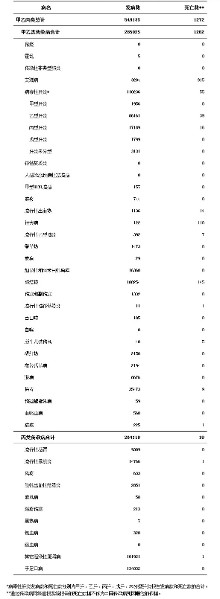 卫生计生委发布2013年10月全国法定传染病疫情概况(图