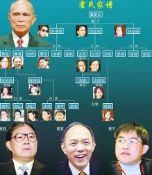 霍英东家族争产案升级 霍家财富被曝670亿港元(图)