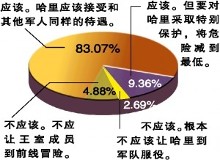 爱德华王子群岛的gdp_爱德华王子群岛(3)