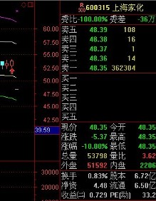 温氏股份（300498）周评：本周涨659%主力资金合计净流入864202万元股票推荐官网_今日牛股+明日潜力股全解析_短线+长线策略每日更新