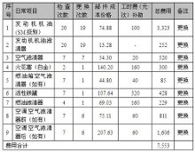 北京现代合肥伟合店五年或十万公里免费保养明细表