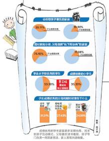 关于小学生家庭教育现状改进的开题报告范文