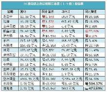 关于上市公司会计报表的方法的毕业论文的格式范文