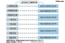 关于法官加薪1500元够不够?的硕士学位毕业论文范文