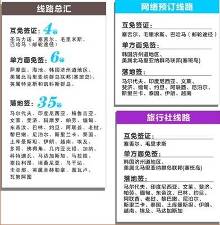 45个免签落地签国家地区 半数马上能去玩
