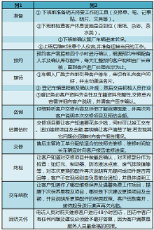 如何从汽车维修服务流程 分辨靠谱维修店