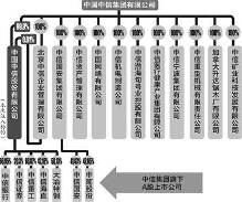 中信集团借壳中信泰富在港上市(图)