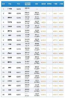 广州南至青岛g276/7次高铁列车时刻表