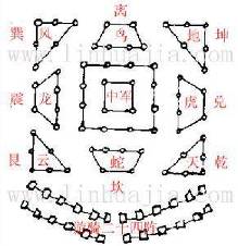 古代战场上的排兵布阵