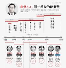 周永康的秘书帮