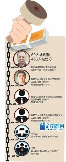 衡阳贿选案一审宣判 童名谦等69人获刑(图)