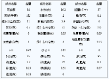 自媒体 正文 大图|小图 秋葵的营养价值及功效 1.