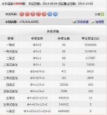 六合彩官网 - 实时开奖、精准预测、专业分析赵子龙大乐透021期预测：绝杀号码揭晓！