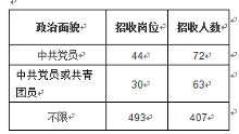 2016国家公务员考试福建岗位大专学历岗位屈