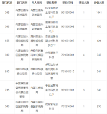 2016国家公务员考试内蒙古冷门职位