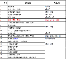 安徽医疗人才网2016年卫生专业技术资格考试