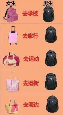<em>集宁女人</em>与男人的区别,一下就能看明白,看的时