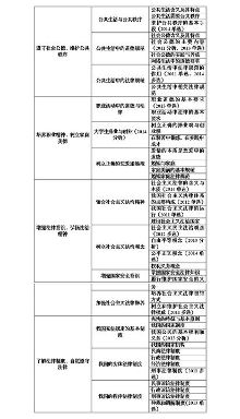 2016考研政治:思修法基逻辑框架图(2)