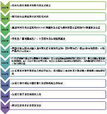 观察--九强生物:坚定生化诊断领域,从9人公司变