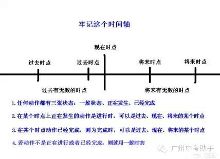 关于小议初中英语时态的开题报告范文