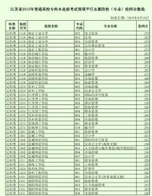 江苏省教育考试院 2015年专转本录取预填平行