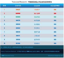 超验 | 中国通信设备上市企业综合创新排名
