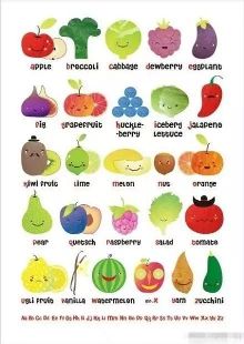 7张图,教你搞定所有常见蔬菜英文名