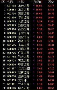股市资讯官网_今日大盘行情分析+热门牛股推荐_股民必看的投资指南港股收评：恒生指数涨160% 阿里巴巴大涨近7%
