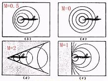 战神火箭那身神秘仙气是怎么产生的?