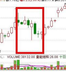 短波357理论结合量、MACD和KDJ的金死叉炒