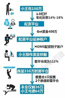 线上股票配资