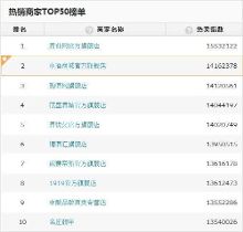 京东618当日中酒网APP订单量同比翻10倍
