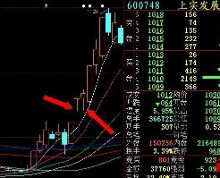 一字板涨停股票买入法诀窍