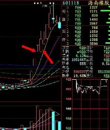 一字板涨停股票买入法诀窍