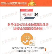 【最新】上海公积金利率调整细则公布!