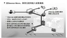 关于数字化部队管理的硕士论文范文