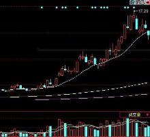 短线技巧:以涨停板为信号抓短线爆发黑马