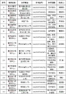 寮步:给宝贝找暑假培训班 请认准这些正规君