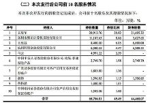 华谊兄弟联手三马完成36亿元定向增发