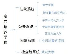 2015陕西政法干警考试笔试考情分析