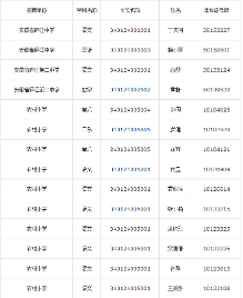 合肥庐江县2015年教师考编拟聘名单公示公告