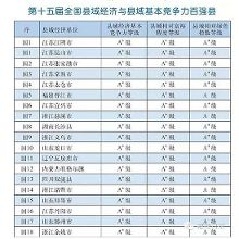 2015全国百强县排名名单出炉 江苏居榜首