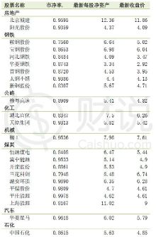 破净股跌出投资机会,白菜价抢筹淘金机遇
