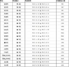 2015年10月安徽会计从业资格考试报名时间