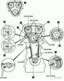 郑州日产发动机正时方法与图解-汽车频道-手机搜狐