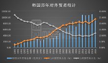 香港 韩国 广东 经济总量_广东香港澳门地图(2)