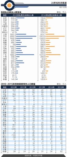 社区常住人口资料主要包括什么和什么(3)