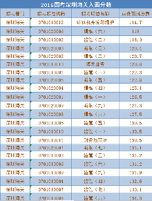 2016国考海关面试名单_深圳海关笔试成绩