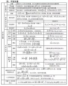 【数学总结】高中数学必考公式大全,99%的高