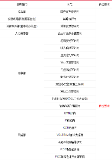 2016中国移动总部社会招聘公告